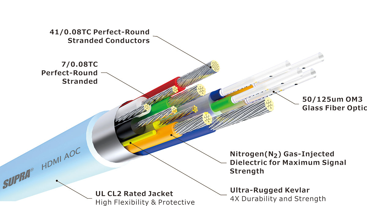 SUPRA HDMI 2.1 AOC 8K HDR / UHD - ACTIVE OPTICAL CABLE 48 Gbps